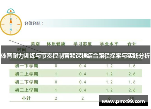 体育耐力训练与节奏控制音频课程结合路径探索与实践分析